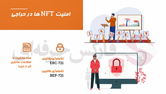امنیت NFT - کوین های آینده دار - سیگنال ازر های دیجیتال فارکس حرفه ای 