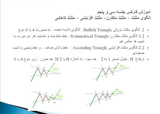 الگوی مثلث متقارن-الگوی مثلث افزایشی-مدرسه فارکس-آموزش بورس الگوی مثلث یا Triangle Pattern-بروکرهای معتبر باینری-بروکرهای معتبر فارکس